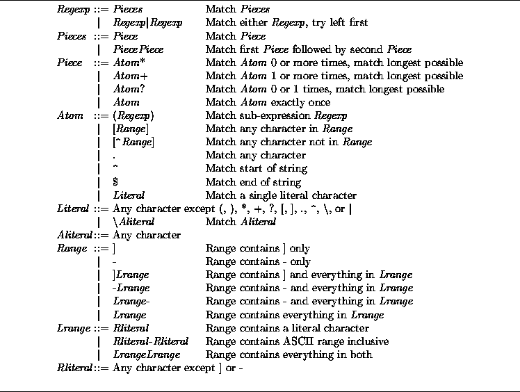 Regex All Characters Except Special Characters Printable Templates Free